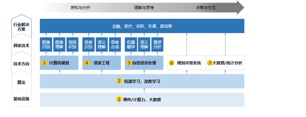 神经网络与人工智能