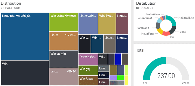 一年2k+ star -- GitHub生存之道