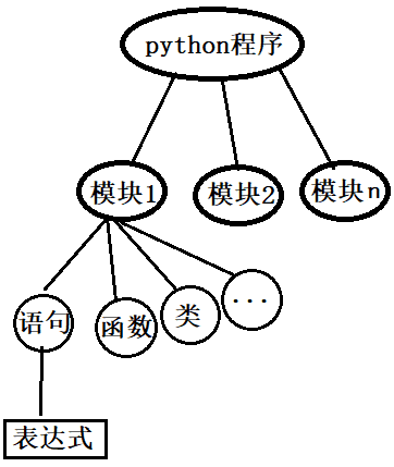 python基础梳理(一)