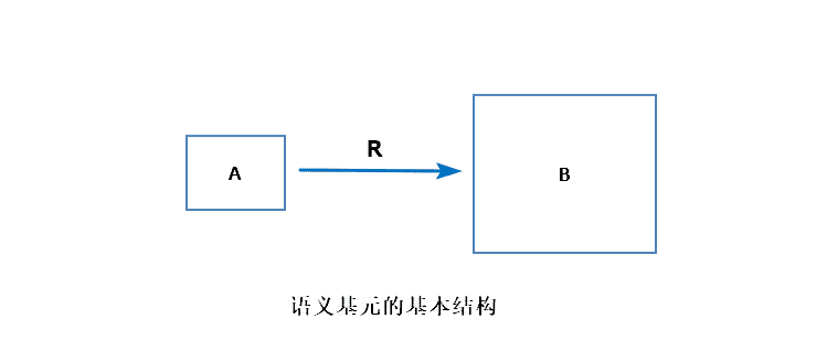 成语义溥什么_等什么君