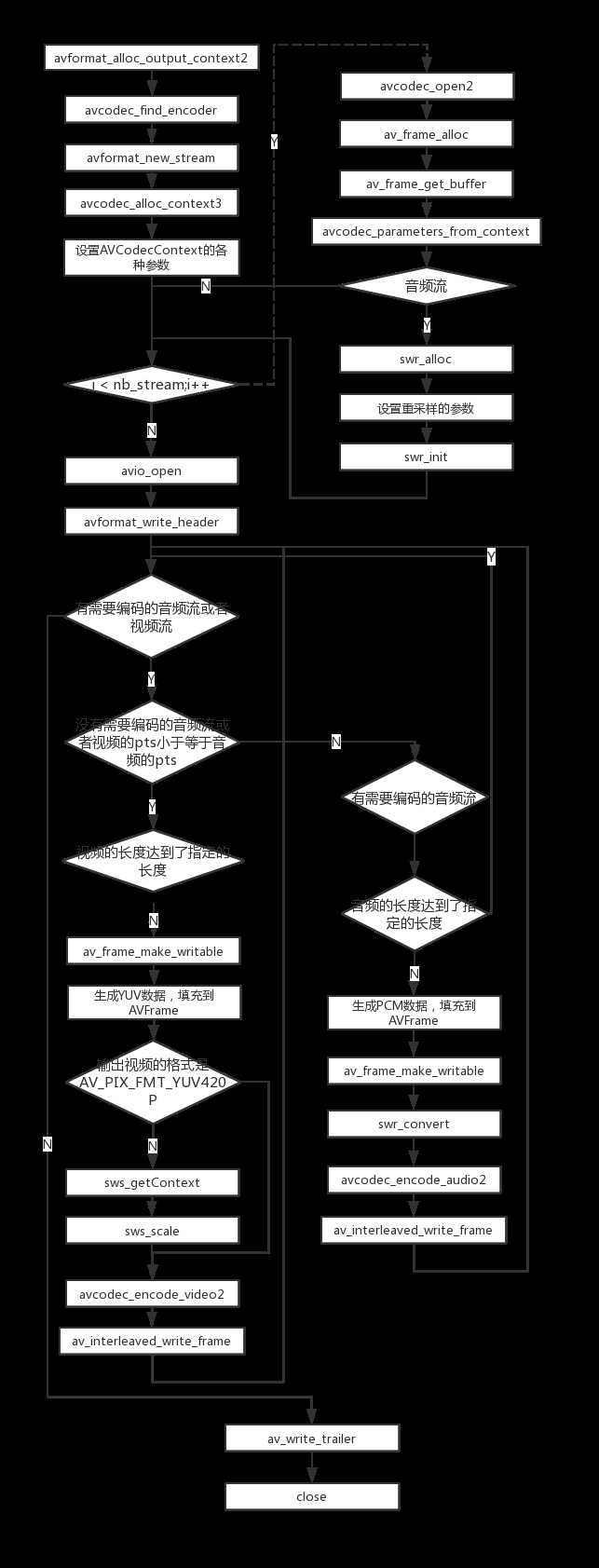 FFmpeg ʾƵװ-muxing