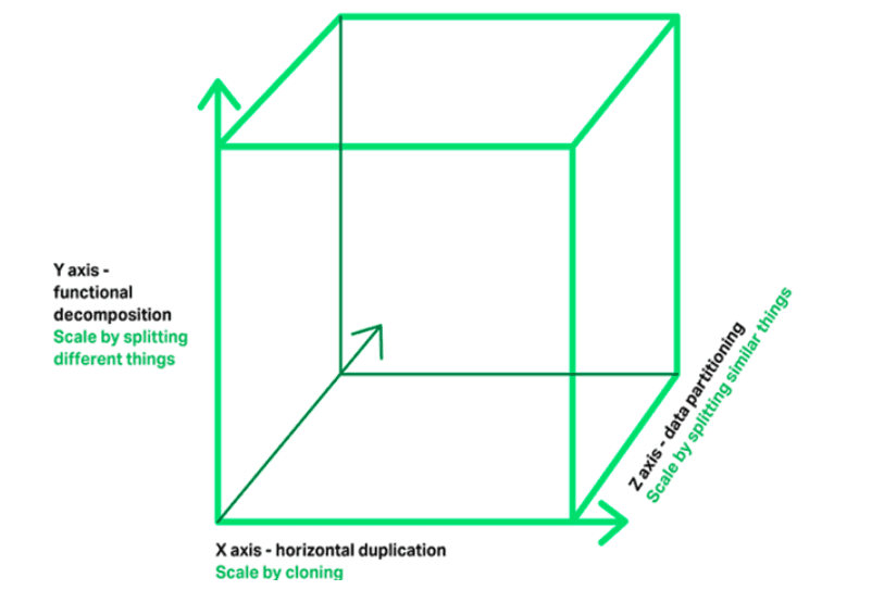 微服务架构基本理论概述