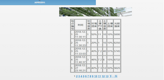 PHP&MYSQL物联网监控系统Web端