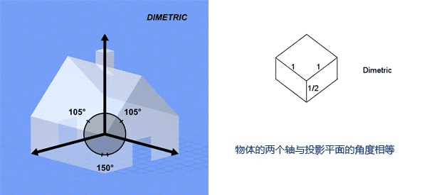 Isometric Game 뷨̸