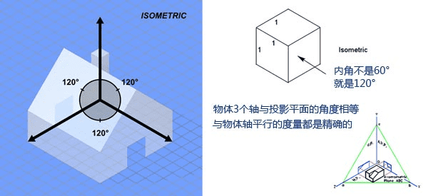 Isometric Game 뷨̸