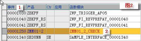 SAP ҵ¼BTEBusiness Transaction Event