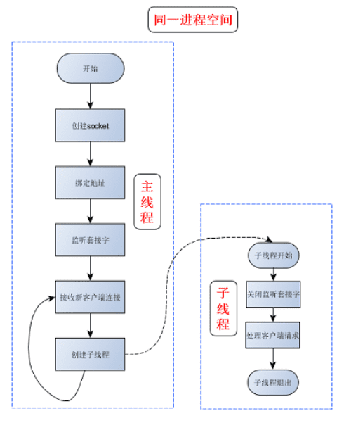 c并行计算实例_c 多线程控制控件实例_火警报警制控器怎么开
