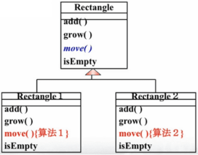 【软件工程】第六章 面向对象方法
