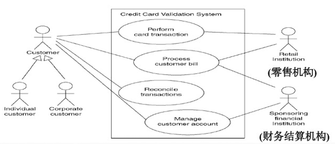 【软件工程】第六章 面向对象方法