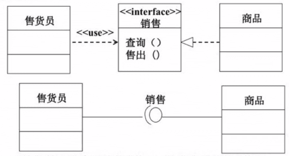 【软件工程】第六章 面向对象方法