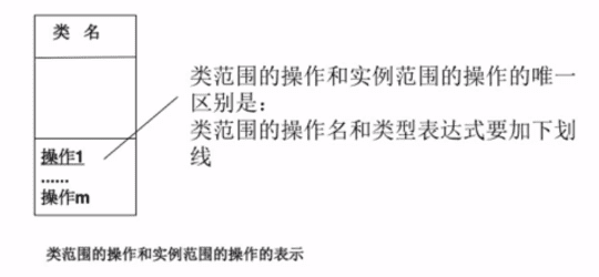 【软件工程】第六章 面向对象方法