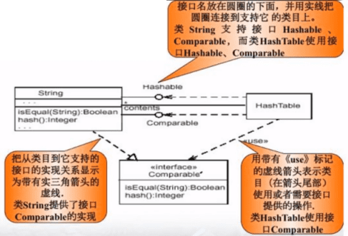 【软件工程】第六章 面向对象方法