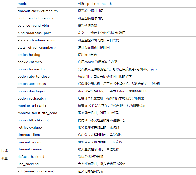 Haproxy原理与配置讲解