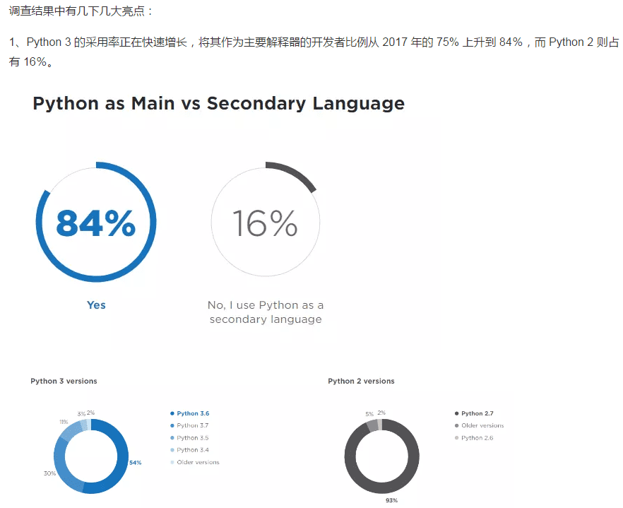 Python由来及编程语言
