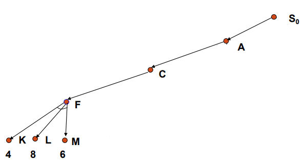 【人工智能】Alpha-Beta剪枝算法