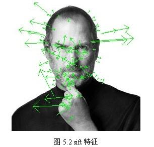SIFT㷨