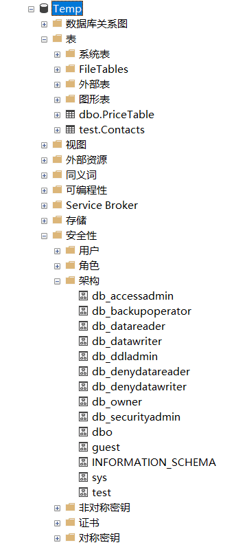 角色、用户、架构