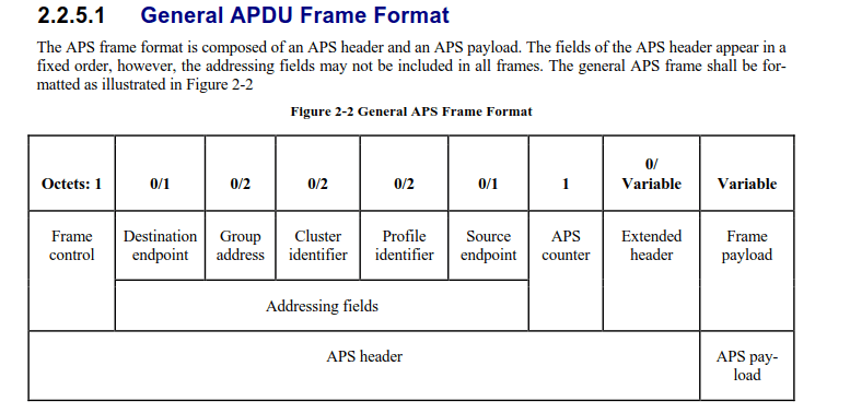 zigbee架构重新梳理