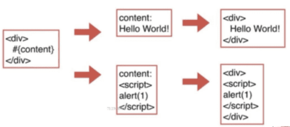 【前端安全】xss