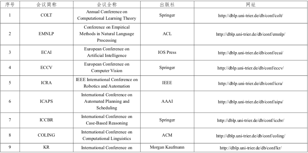 程序人生 | (1) CCF推荐国际学术会议和期刊目录