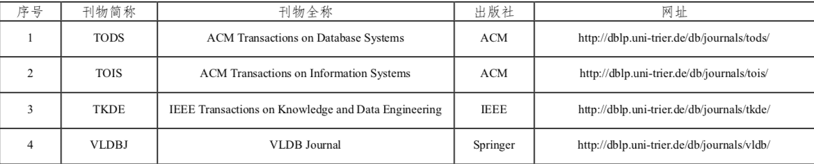 程序人生 | (1) CCF推荐国际学术会议和期刊目录