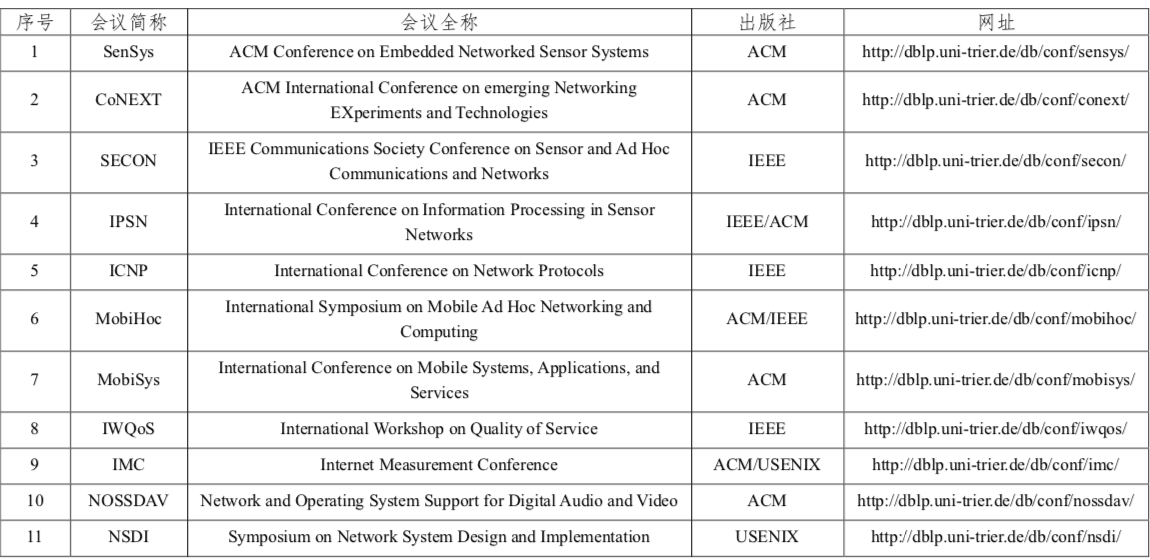 程序人生 | (1) CCF推荐国际学术会议和期刊目录