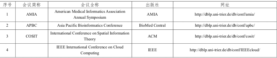 程序人生 | (1) CCF推荐国际学术会议和期刊目录