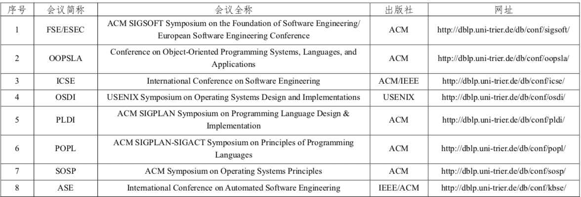 程序人生 | (1) CCF推荐国际学术会议和期刊目录