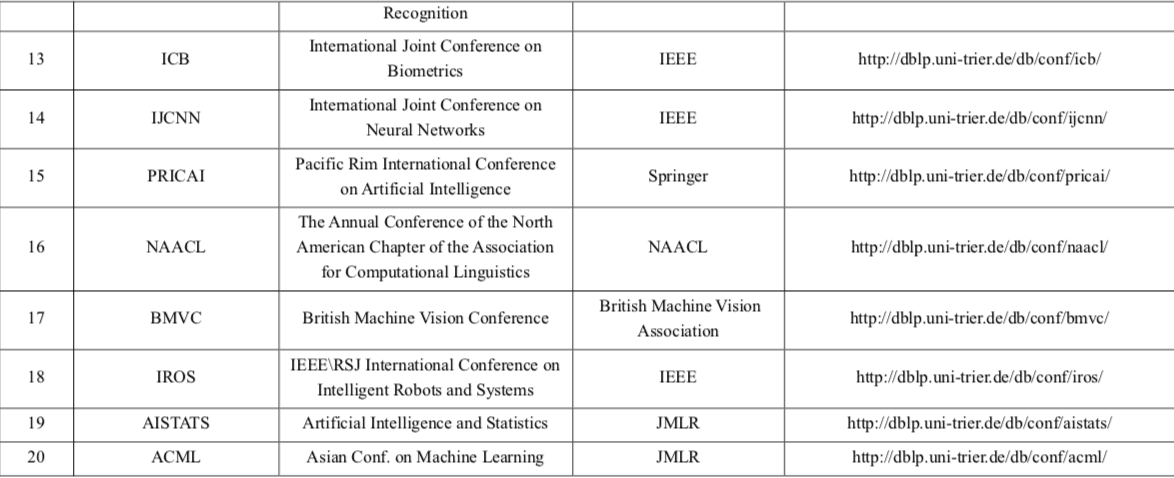 程序人生 | (1) CCF推荐国际学术会议和期刊目录