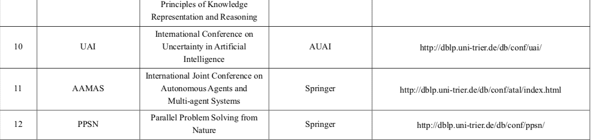 程序人生 | (1) CCF推荐国际学术会议和期刊目录