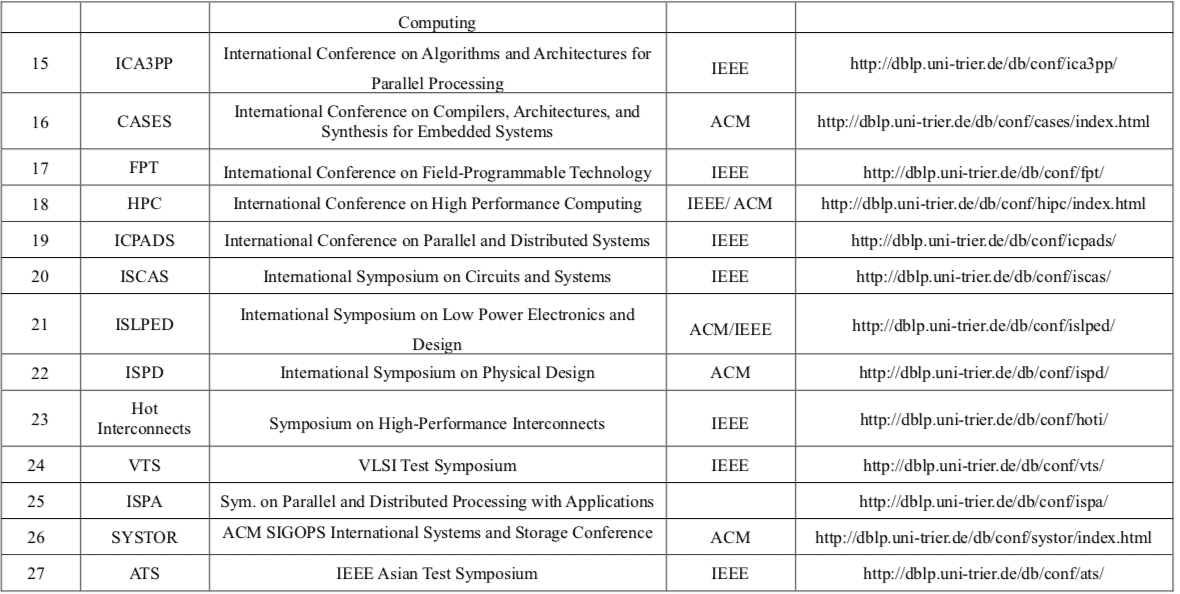 程序人生 | (1) CCF推荐国际学术会议和期刊目录