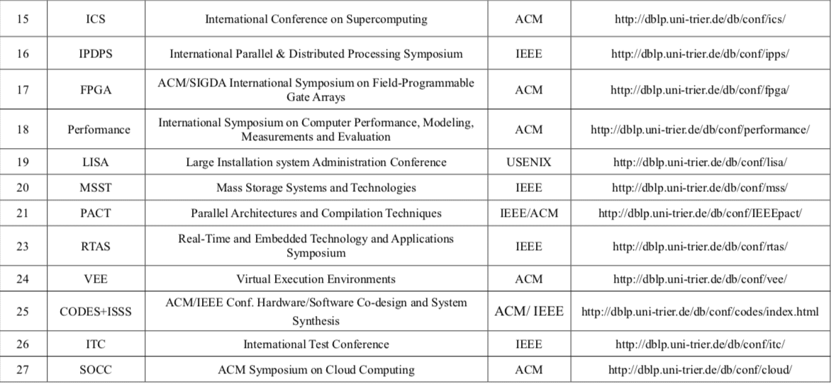 程序人生 | (1) CCF推荐国际学术会议和期刊目录