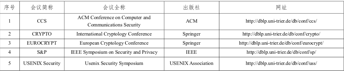 程序人生 | (1) CCF推荐国际学术会议和期刊目录