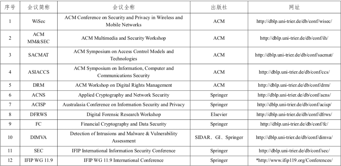 程序人生 | (1) CCF推荐国际学术会议和期刊目录