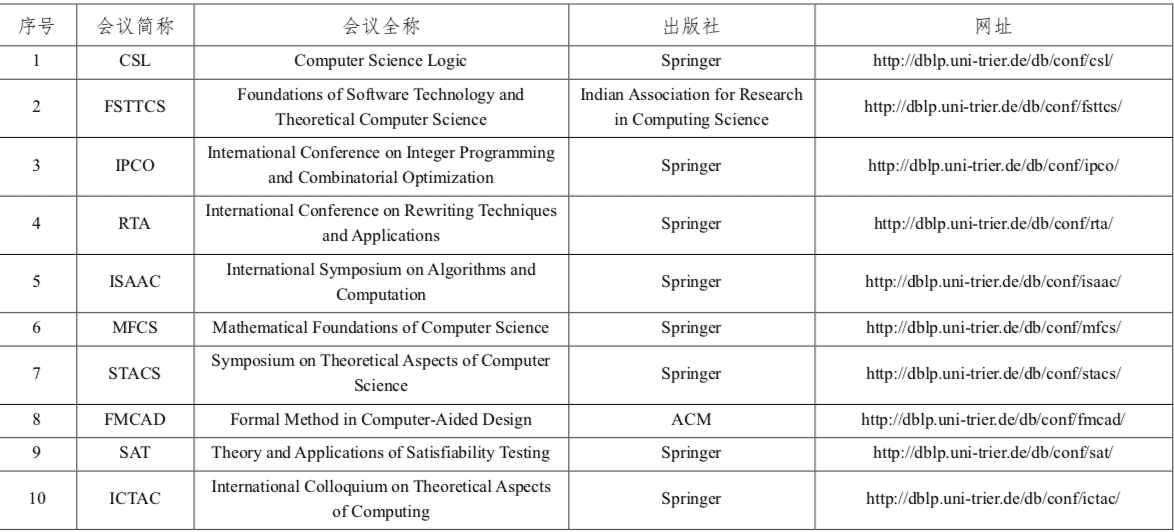 程序人生 | (1) CCF推荐国际学术会议和期刊目录