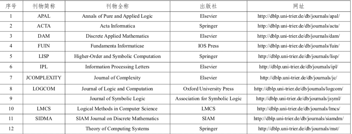 程序人生 | (1) CCF推荐国际学术会议和期刊目录