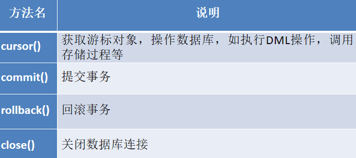 学习笔记之数据库(一)——操作数据库