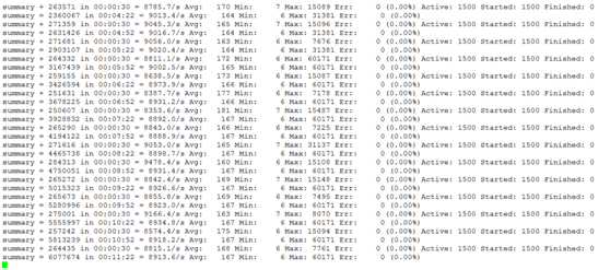 基于flume+kafka的日志收集架构