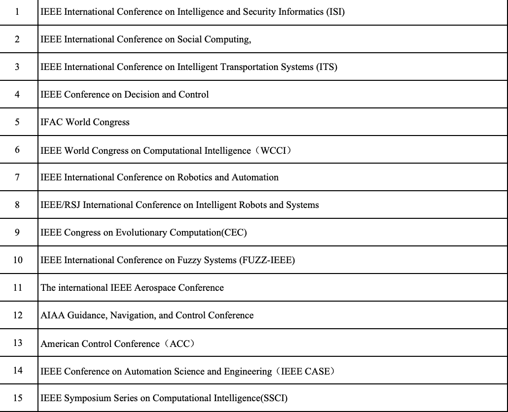 程序人生 | (2) 中科院自动化所认定国际学术会议及国内期刊
