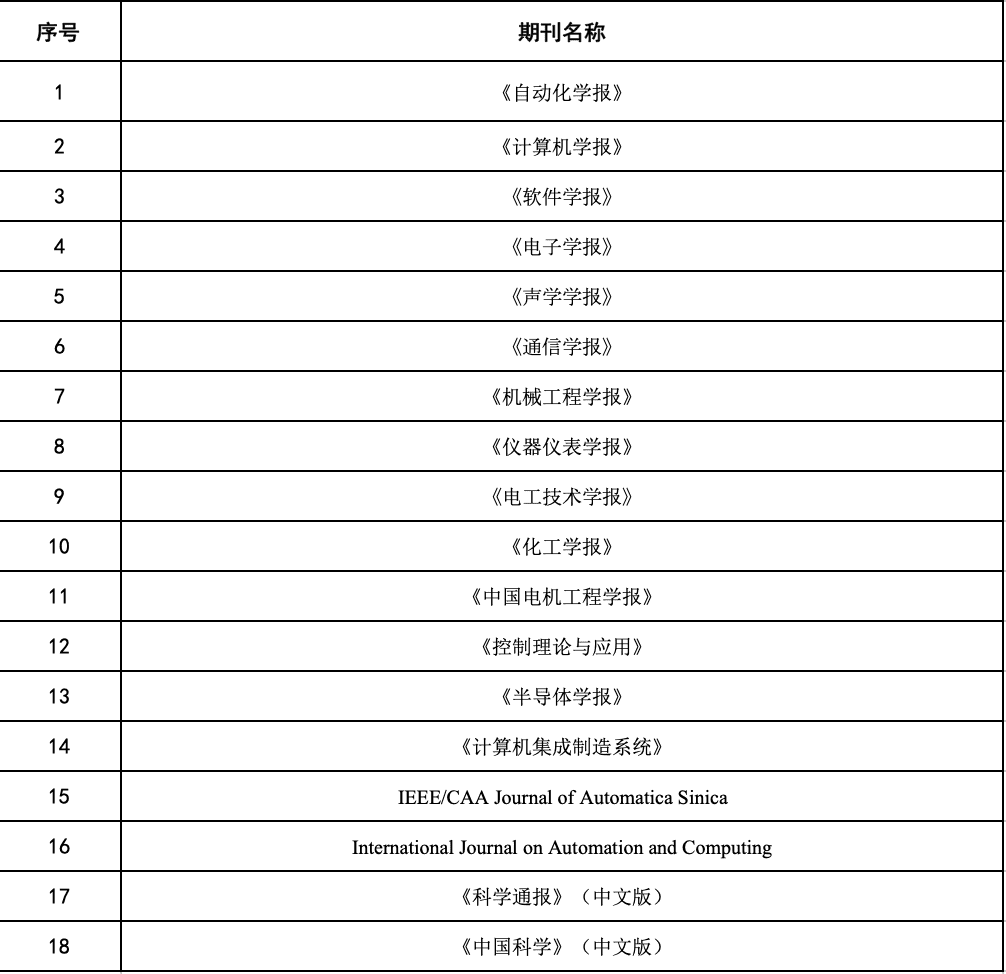 程序人生 | (2) 中科院自动化所认定国际学术会议及国内期刊