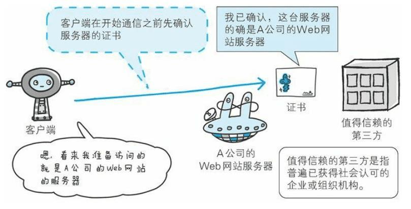 确保 Web 安全的 HTTPS