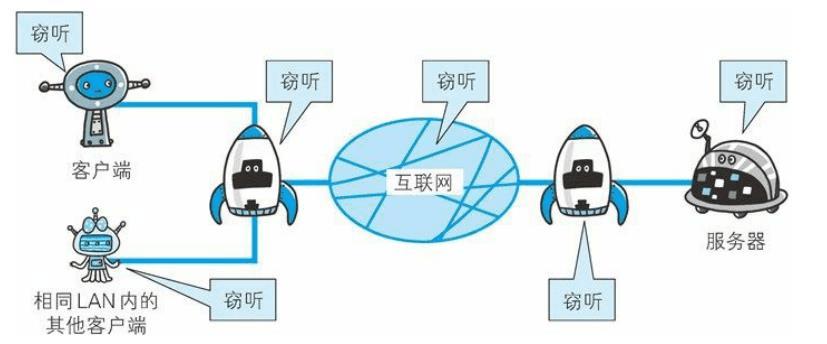 确保 Web 安全的 HTTPS