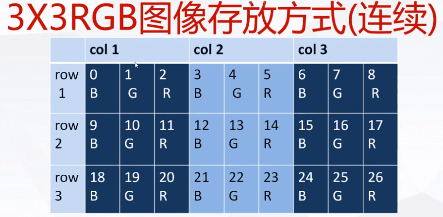 FFMPEG --- 音视频基础知识