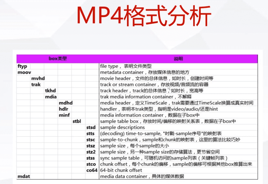 FFMPEG --- 音视频基础知识