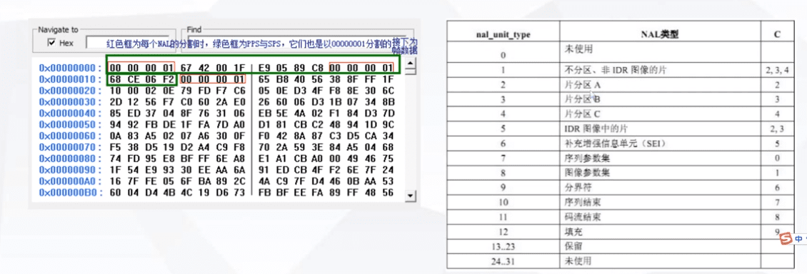 FFMPEG --- 音视频基础知识