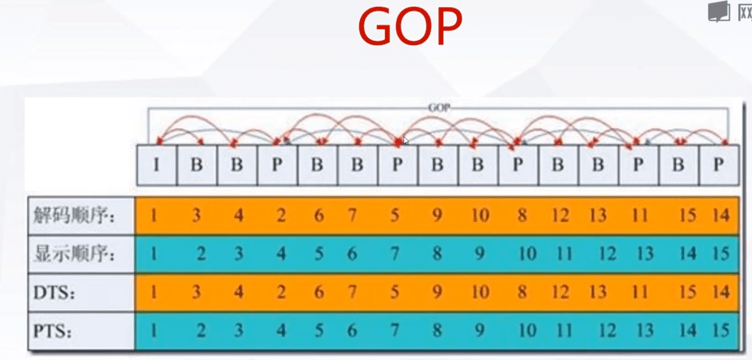 FFMPEG --- 音视频基础知识