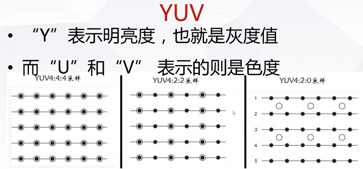 FFMPEG --- 音视频基础知识