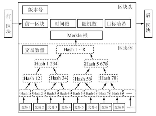 区块链概要浅析