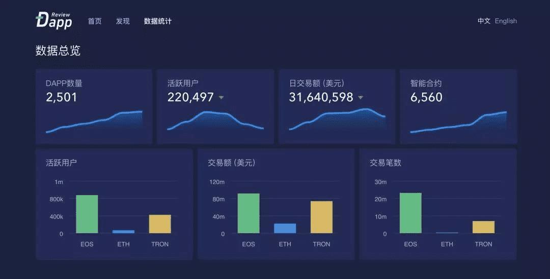 EOSIO生态一周资讯 | BM:EOSIO速度快 而且只会更快