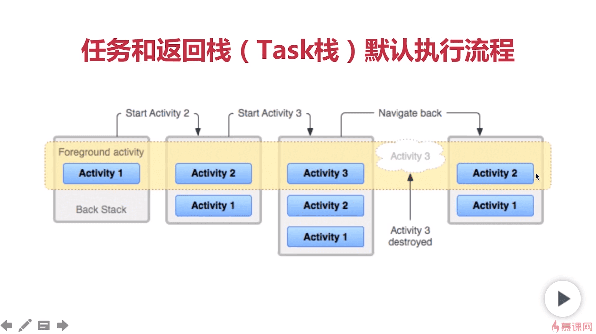 Android开发---任务和返回栈(Task栈)
